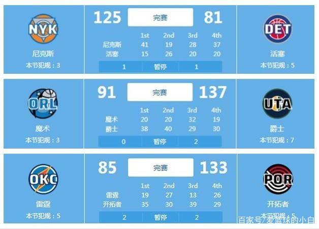 最终取得了