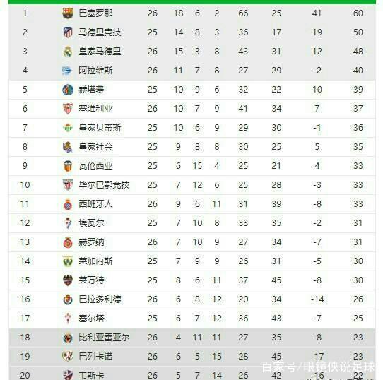 一揽子增量