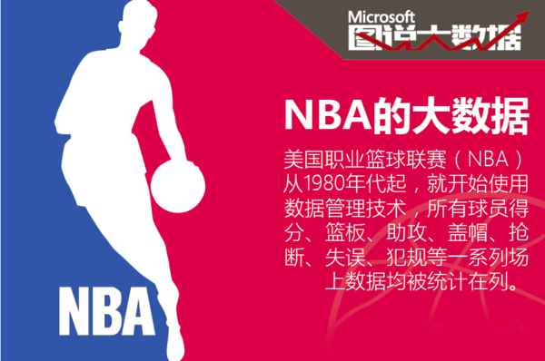 展出来的