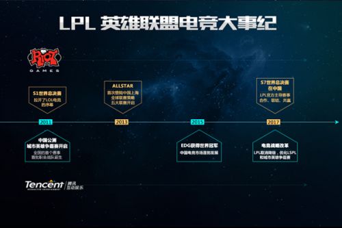 业比赛的要